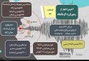 آخرین آمار از زلزله کرمانشاه