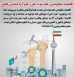 اقتصاد مقاومتی و عزت ملی