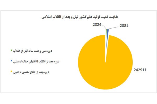 مروری مقایسه ای بر کارکرد حکومت پهلوی با چهار دهه انقلاب اسلامی ایران