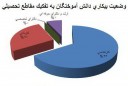 مهندسی فرهنگی پیش نیاز حل بحران بیکاری دانش آموختگان