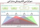 فناوری های نوین در خدمت دموکراسی