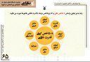روند پژوهی چهل سالگی جمهوری اسلامی ایران + اطلاعات و آمار