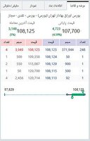 بورس و پیامدهای اجتماعی