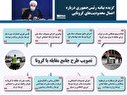 اینفوگرافیک| بیانیه رییس جمهوری برای مقابله با موج سوم کرونا