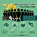 بدهی ۱۱دانه درشت بانکی چقدر است؟تصویری