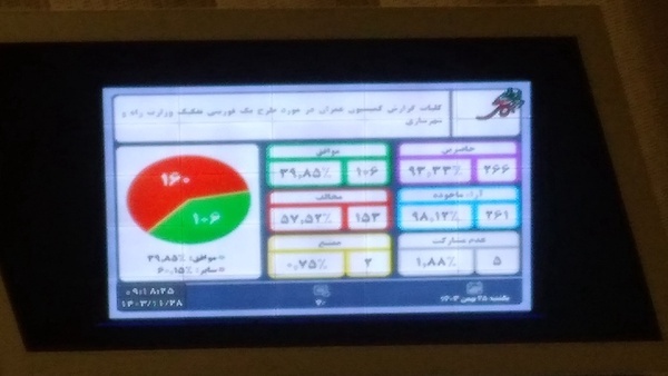 تفکیک وزارت راه و شهرسازی رای نیاورد