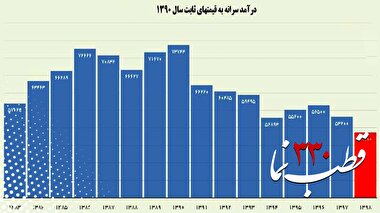 قطب‌نما 330 / دوراهی