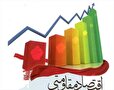 انضباط رفتاری در اقتصاد مقاومتی