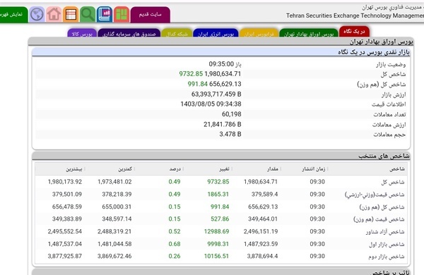 آغاز سبز بورس در اولین هفته آبان