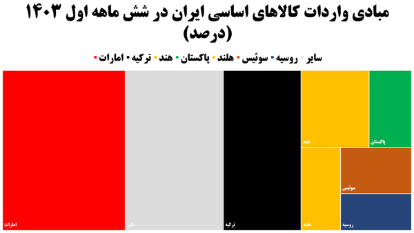 دیوار اقتصادی چین و ایران مقابل مستاجر جدید کاخ سفید