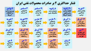 مذاکره تله بود، نه جنگ مذاکره تله بود، نه جنگ