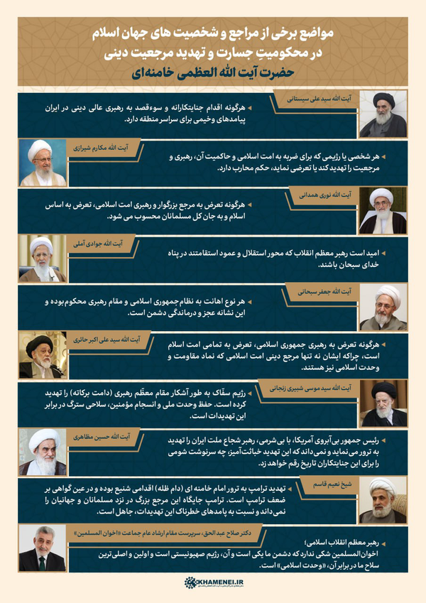محکومیت اهانت آمریکا به رهبر انقلاب از سوی مراجع جهان اسلام