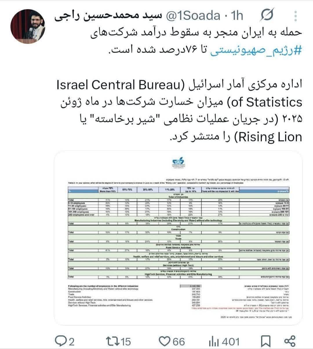 توییت های منتخب روز