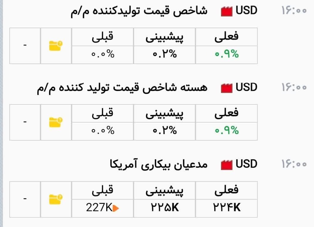 پیوند تعرفه، دلار و ریال