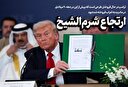 ارتجاع شرم‌الشیخ