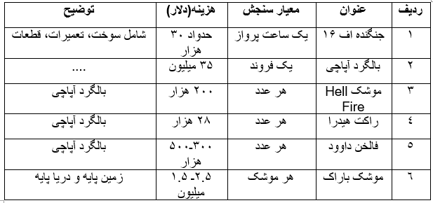 نقش پهپاد‌های نیروی هوافضای سپاه در جنگ دوازده روزه