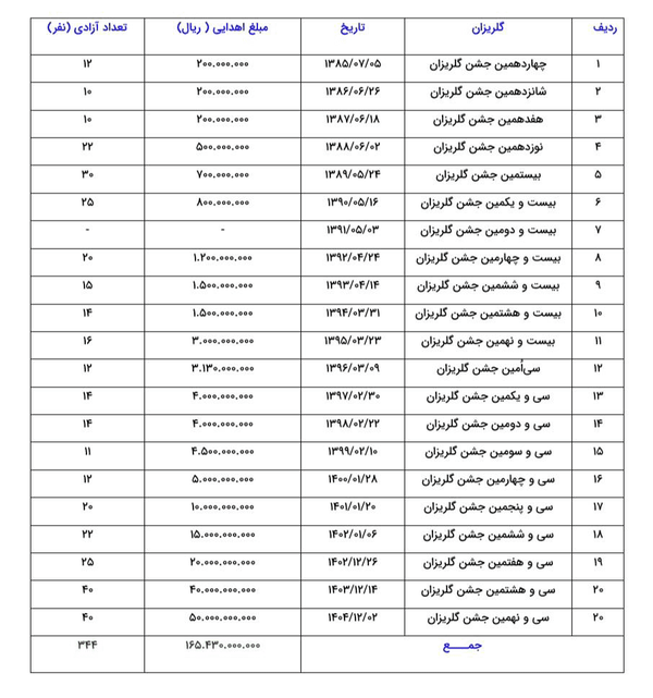 آخرین کمک رهبر شهید برای آزادی زندانیان آخرین کمک رهبر شهید برای آزادی زندانیان