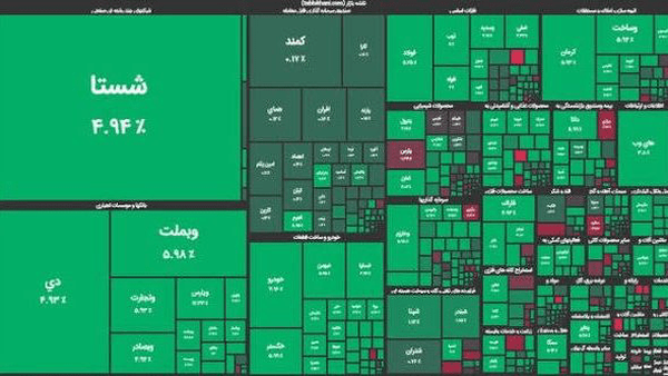 جهش ۶۴ هزار واحدی شاخص بورس در پایان معاملات امروز