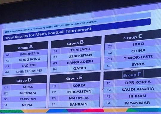  تیم‌ ملی فوتبال امید ایران در بازی‌های آسیایی جاکارتا با میانمار، عربستان و کره‌شمالی هم‌گروه شد