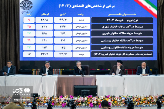 سفر ۲ روزه رئیس‌جمهور  پس از شرکت در جلسه شورای برنامه‌ریزی و توسعه لرستان و نشست با فعالان سیاسی و اجتماعی استان به پایان رسید.